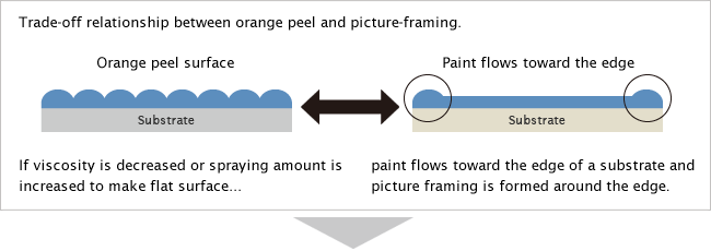 image-Dilemma