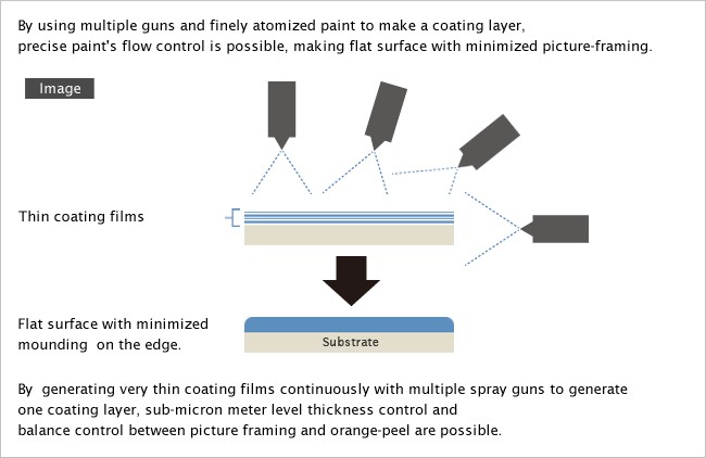 image-Multiple