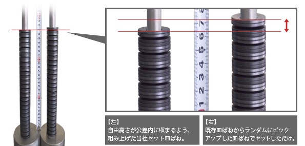 皿ばねセット品 ｜ 磐田電工株式会社